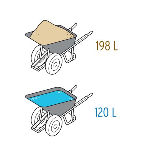 TRUPER EXPERT TP-7X Dupla kerekű talicska HDPE műanyag puttonnyal, 120/200 L (103007)