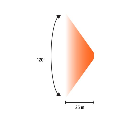 TRUPER EXPERT LI-CA-460R Akkus mozgásérzékelős fejlámpa, 460 Lumen (103086)